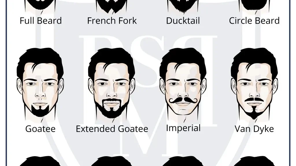 découvrez les styles de barbe tendance pour affirmer votre look avec élégance et originalité.