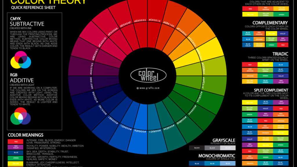 découvrez le cercle chromatique, un outil essentiel pour comprendre les harmonies de couleurs, créer des palettes équilibrées et stimuler votre créativité artistique.