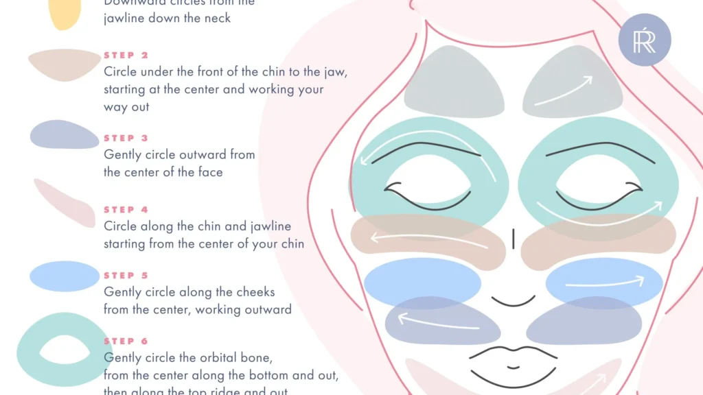 découvrez les bienfaits du drainage lymphatique du visage pour stimuler la circulation, réduire les gonflements et raviver l'éclat naturel de votre peau.