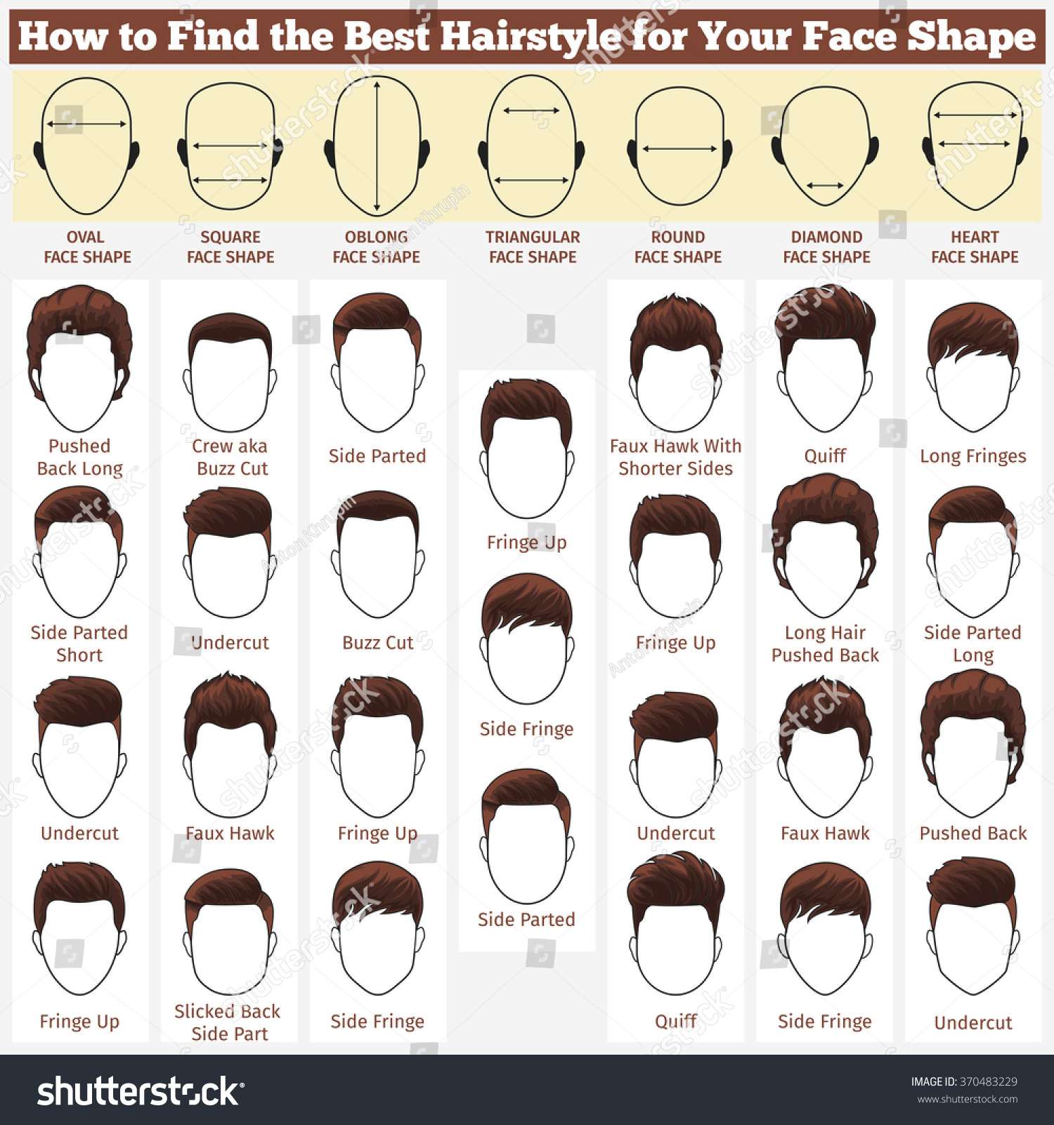 découvrez les coiffures pour hommes adaptées aux visages ovales, alliant style et élégance pour mettre en valeur vos traits.