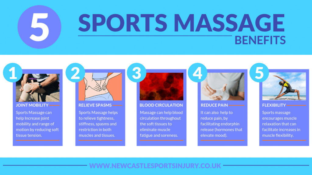 découvrez les bienfaits du massage sportif pour améliorer la récupération, réduire les douleurs musculaires et optimiser la performance athlétique.
