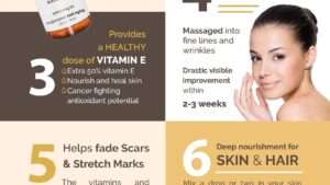 Huile de cacay : bienfaits et utilisations pour la peau et les cheveux